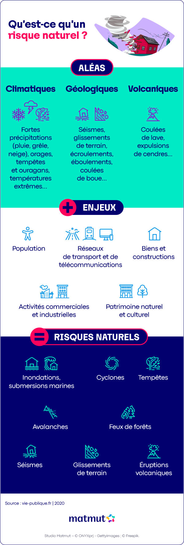 infographie c'est quoi un risque naturel ?